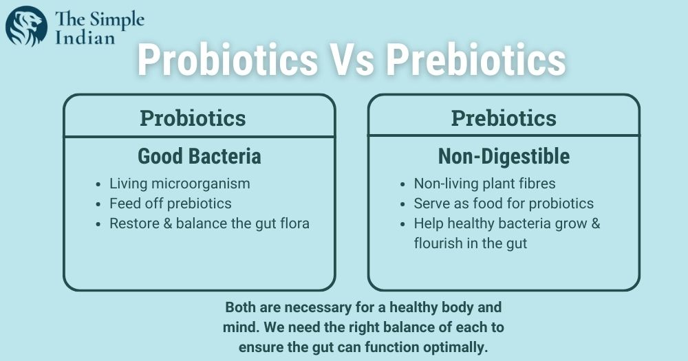 prebiotics along with probiotics: Best Probiotics in India