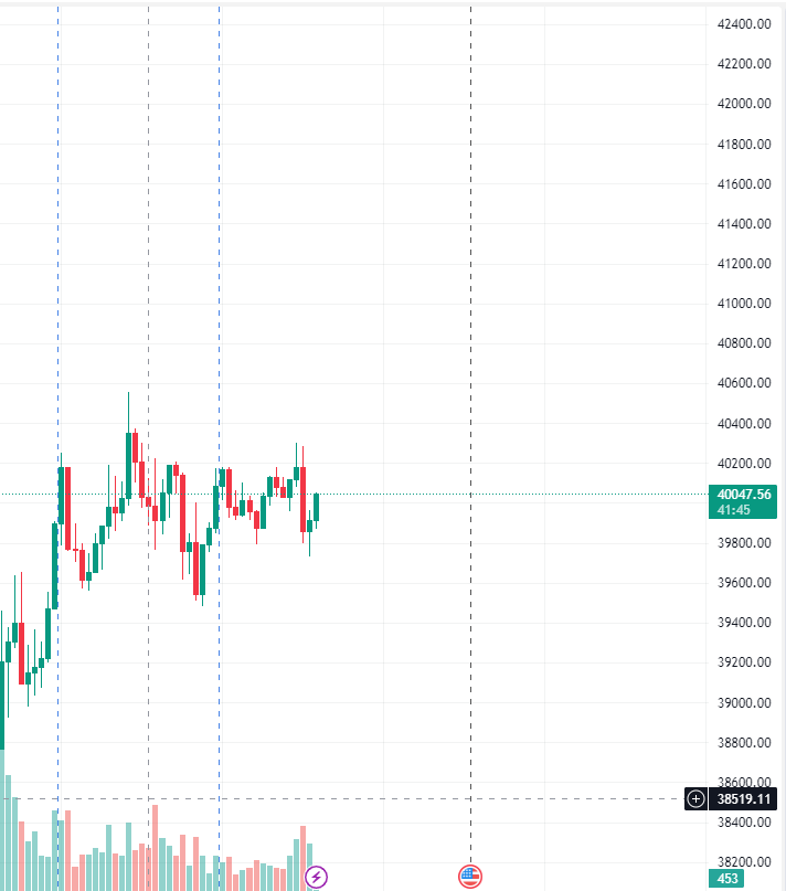 tradingview 教學