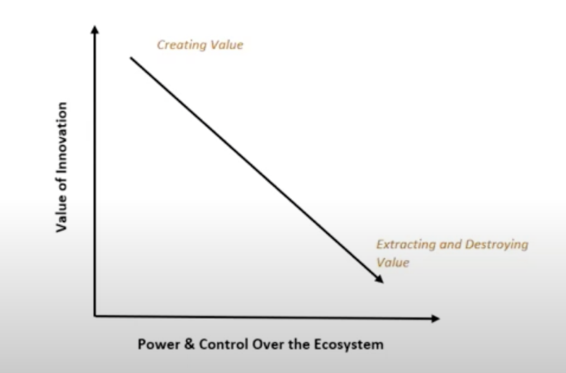 A graph showing value and extracting value

Description automatically generated