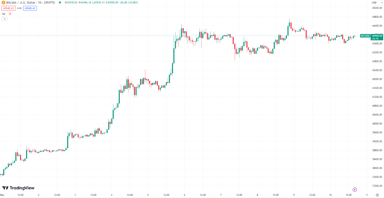 Is This The End For Bitcoin (BTC) And Ethereum (ETH) As We Know Them ...