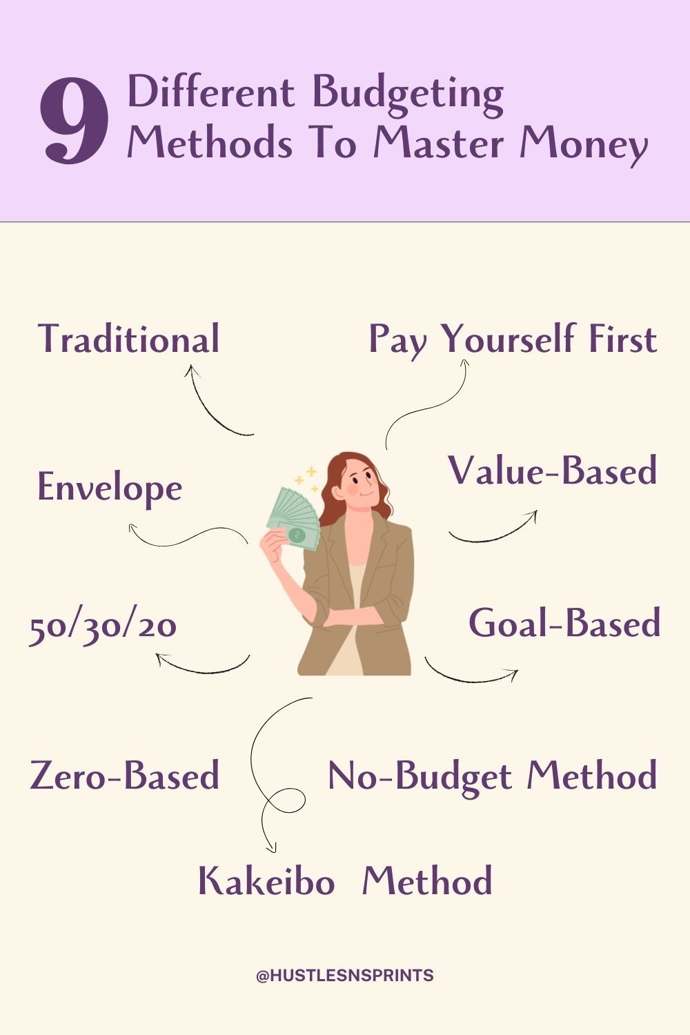 Budgeting methods to save money