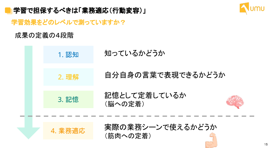 学習 業務適応