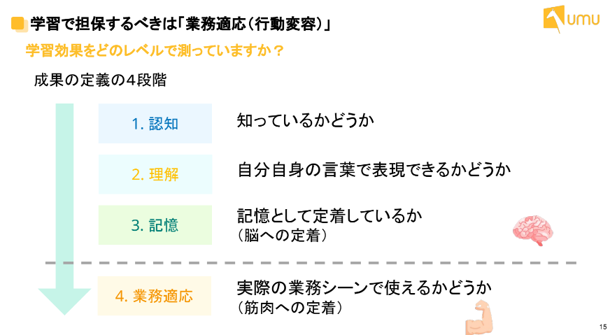 学習　業務適応