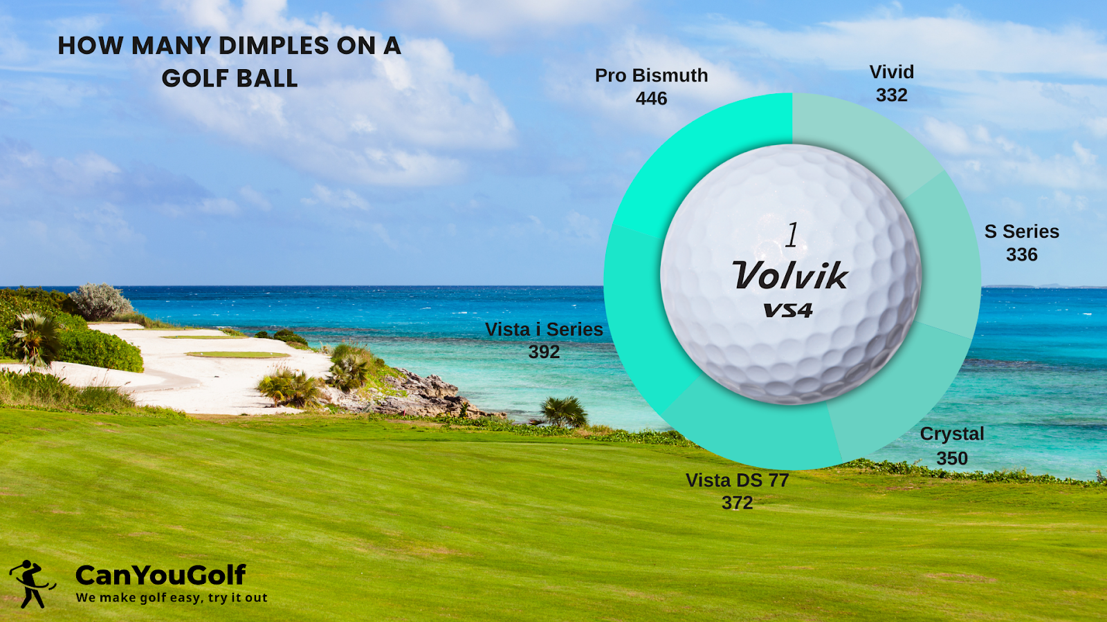 how many dimples on Volvik golf balls