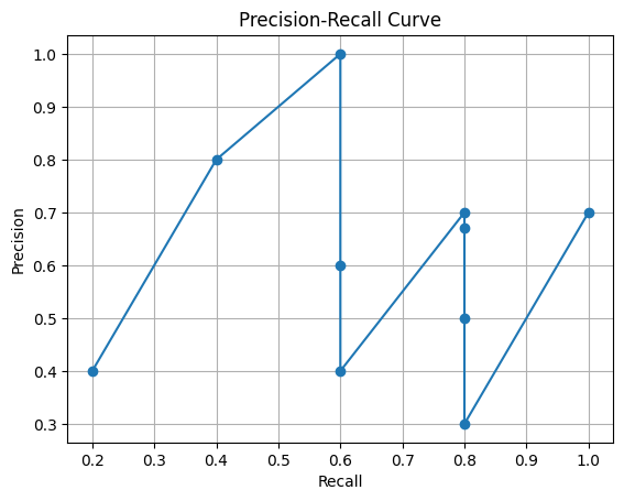 Evaluation Matrix for Object Detection