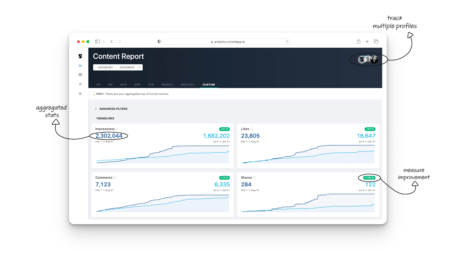 LinkedIn Automation Tools: Shield App