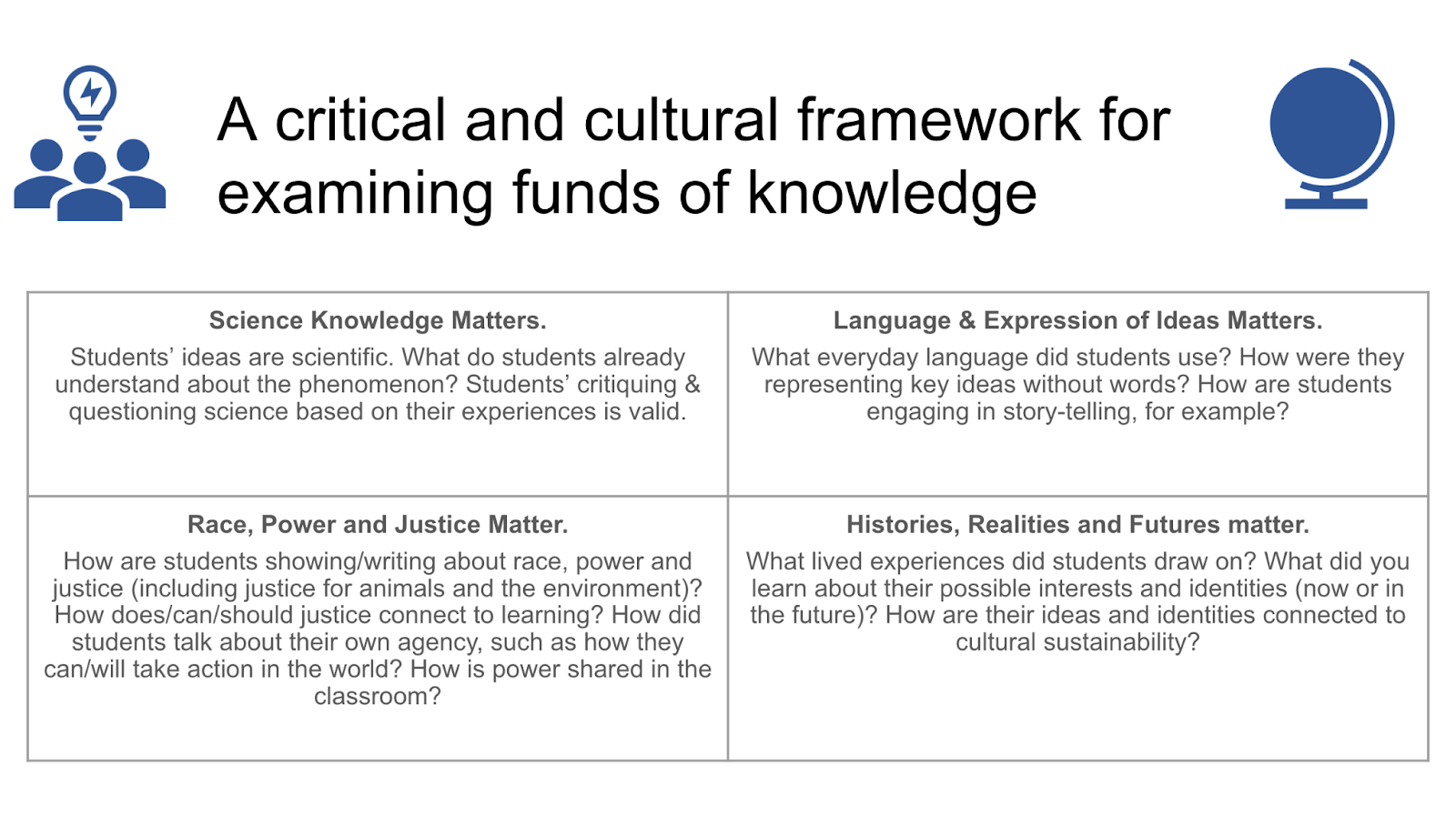 A critical and cultural framework for examining funds of knowledge. Science Knowledge Matters: Students' ideas are scientific. What do students already understand about the phenomenon? Students' critiquing & questioning science based on their experiences is valid. Race, Power and Justice Matter: How are students showing/writing about race, power, and justice (including justice for animals and the environment)? How does/can/should justice connect to learning? How did students talk about their own agency, such as how they can/will take action in the world? How is power shared in the classroom? Language & Expression of Ideas Matters: What everyday language did students use? How were they representing key ideas without words? How are students engaging in story-telling, for example? Histories, Realities and Futures Matter: What lived experiences did students draw on? What did you learn about their possible interests and identities (now or in the future)? How are their ideas and identities connected to cultural sustainability? 