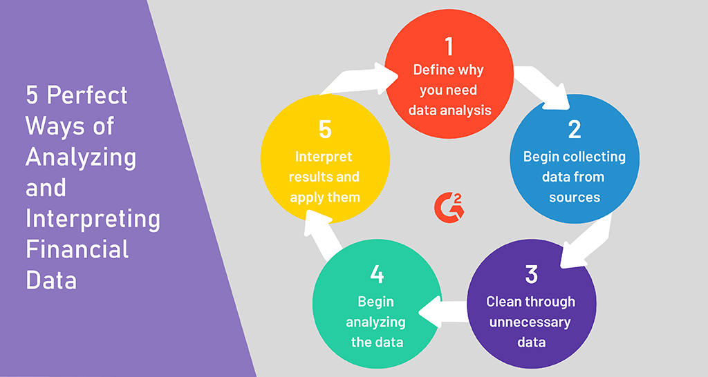 Financial Analysis Essentials For Success