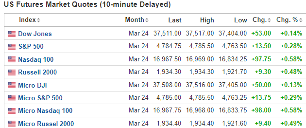【今日美股】台积电大涨5%！阿里遭多家机构下调目标价 汽车股反弹
