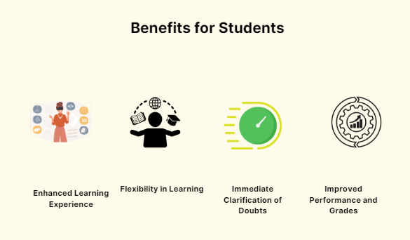 Benefits for Students
