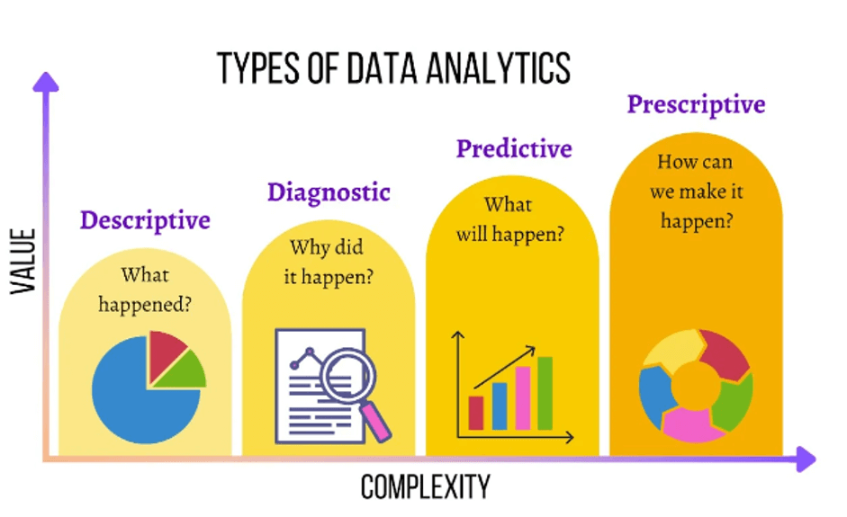 Jenis-jenis Data Analytics