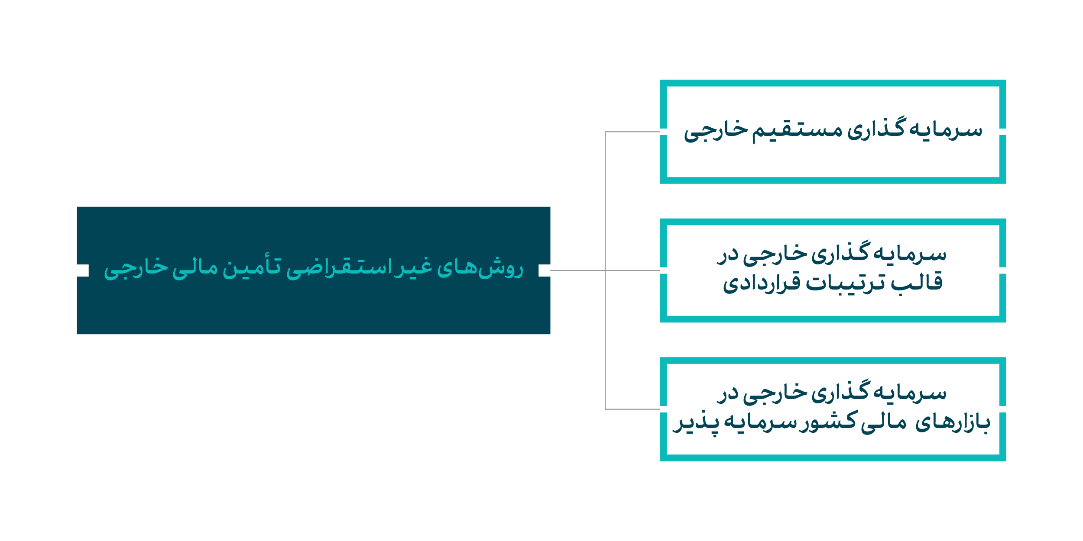 D:\ICE.ir - Projects\1402\Graphics\Tables For Magezine-02.png