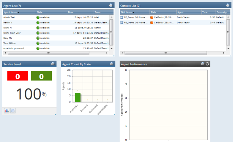 Features of RingCentral | RingCentral product dashboard