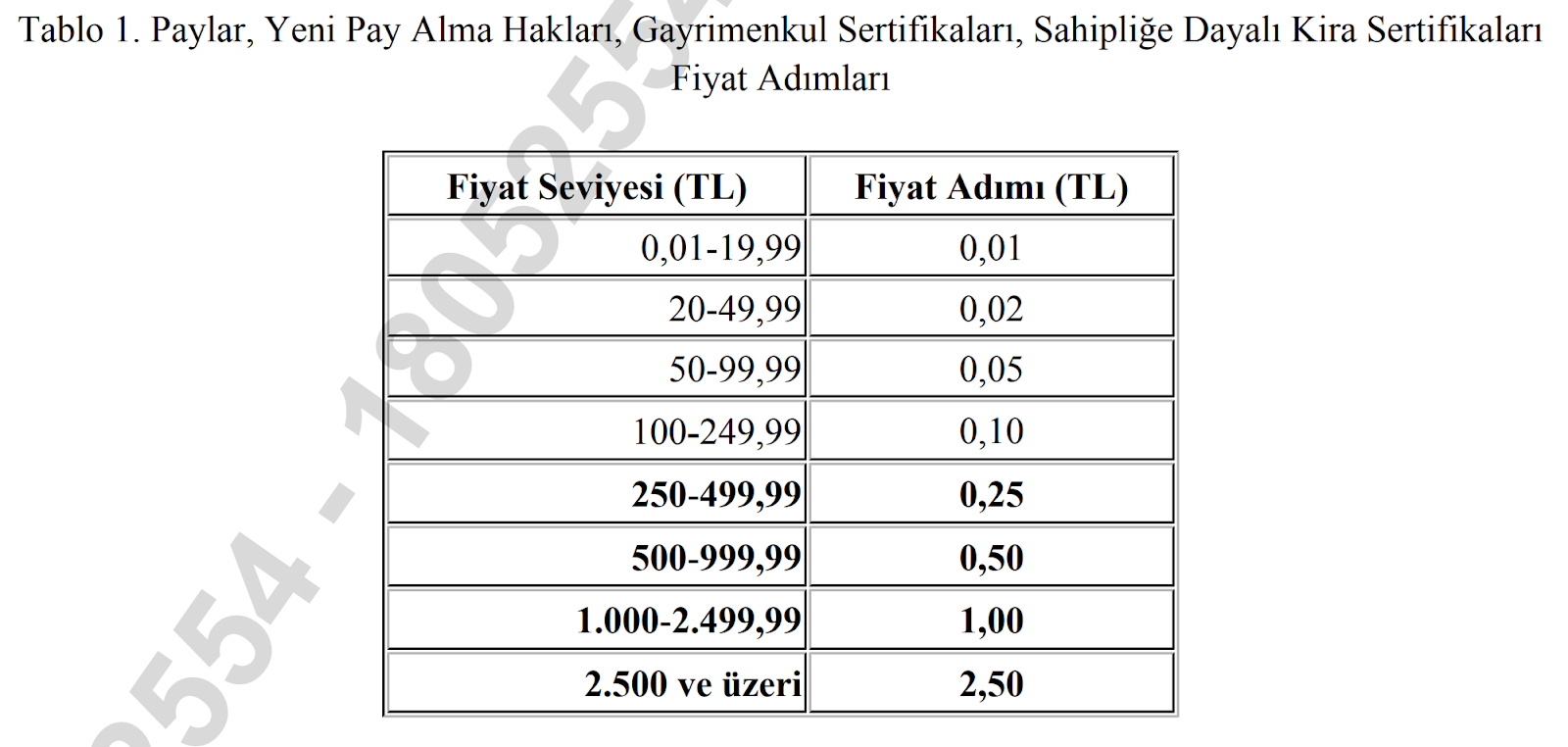 Borsa İstanbul'dan Fiyat Adımı Düzenlemesi
