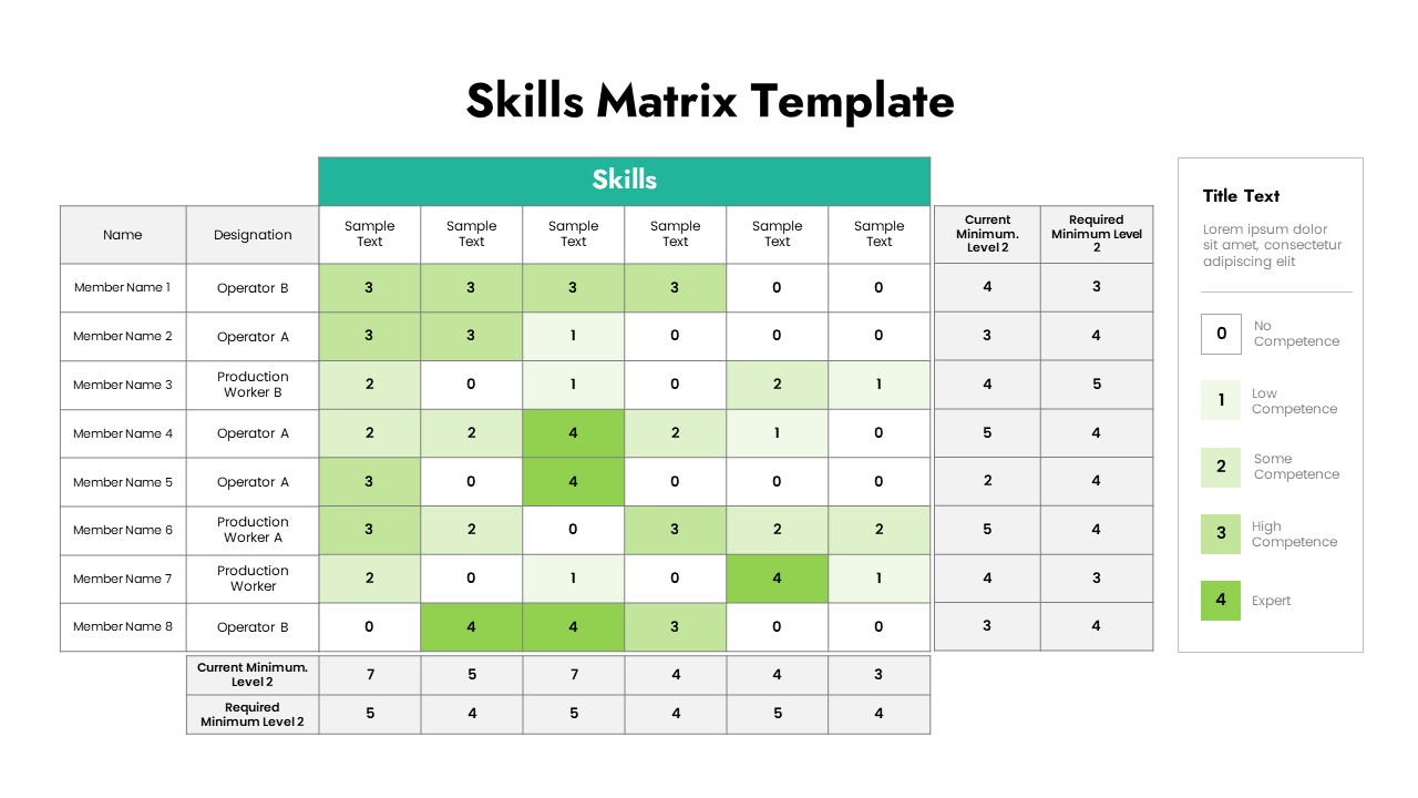 Skills matrix template that depicts operator competency levels across various skills