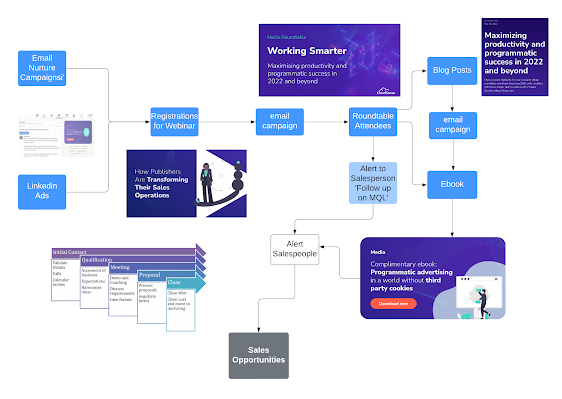 Diagram

Description automatically generated