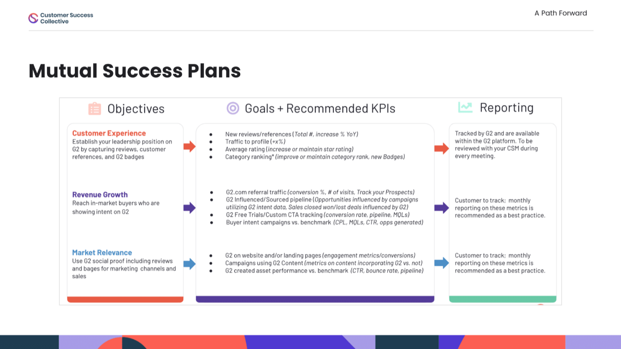 Mutual success plans