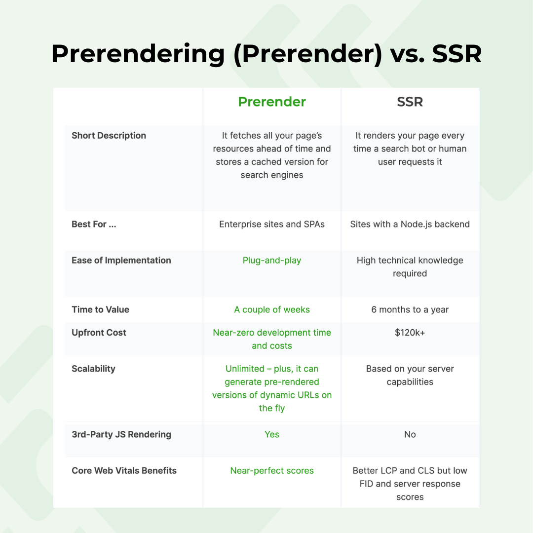 Prerendering (Prerender) vs. SSR