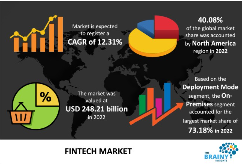 Fintech Marketing Statistics