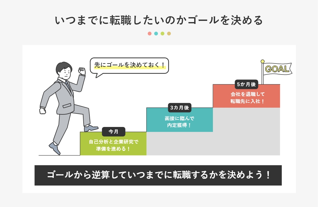 いつまでに転職したいのかゴールを決める