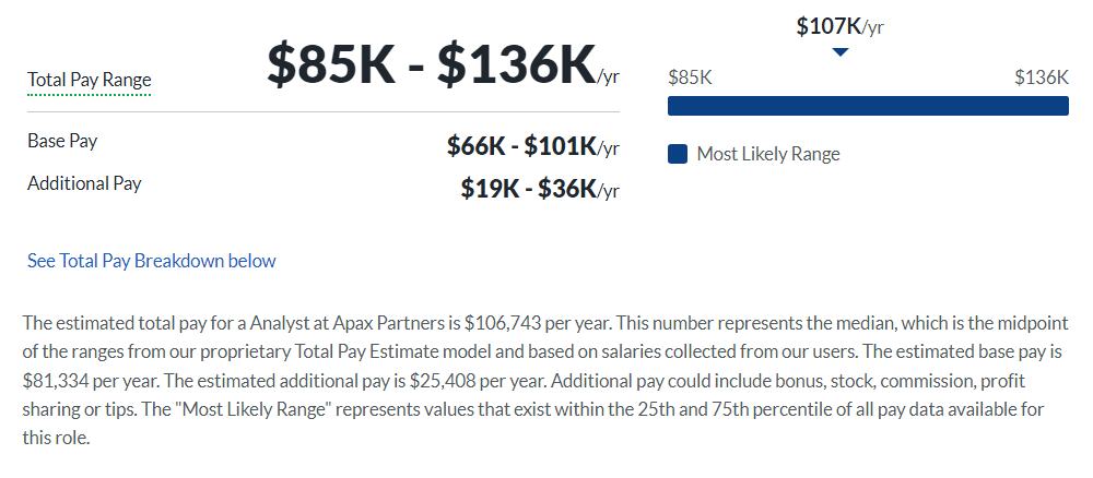 Apax Partners salary