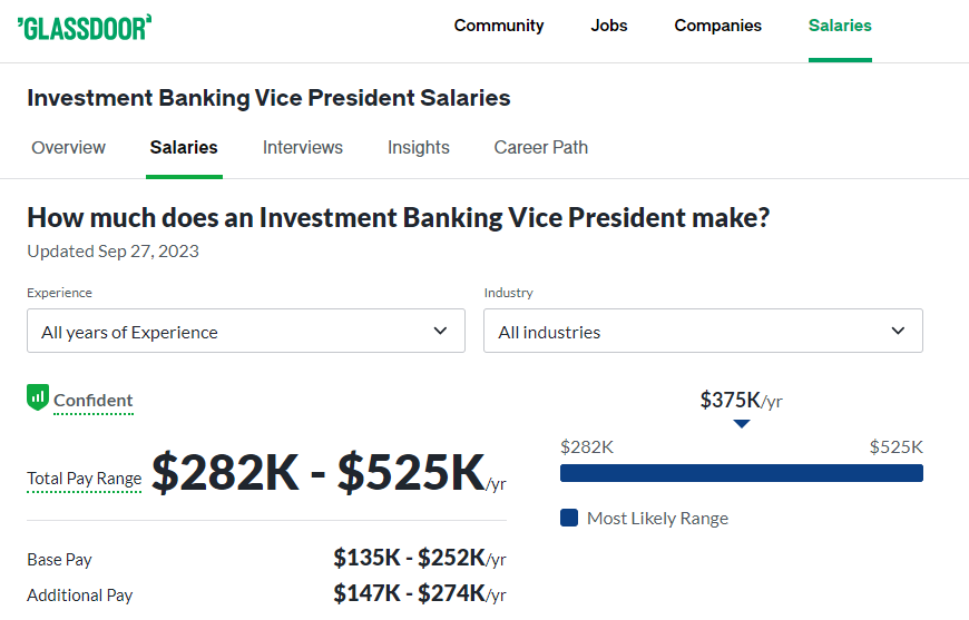 Investment Banking Vice President Salary at Baird -Glassdoor