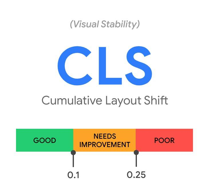 CLS (Cumulative Layout Shift)