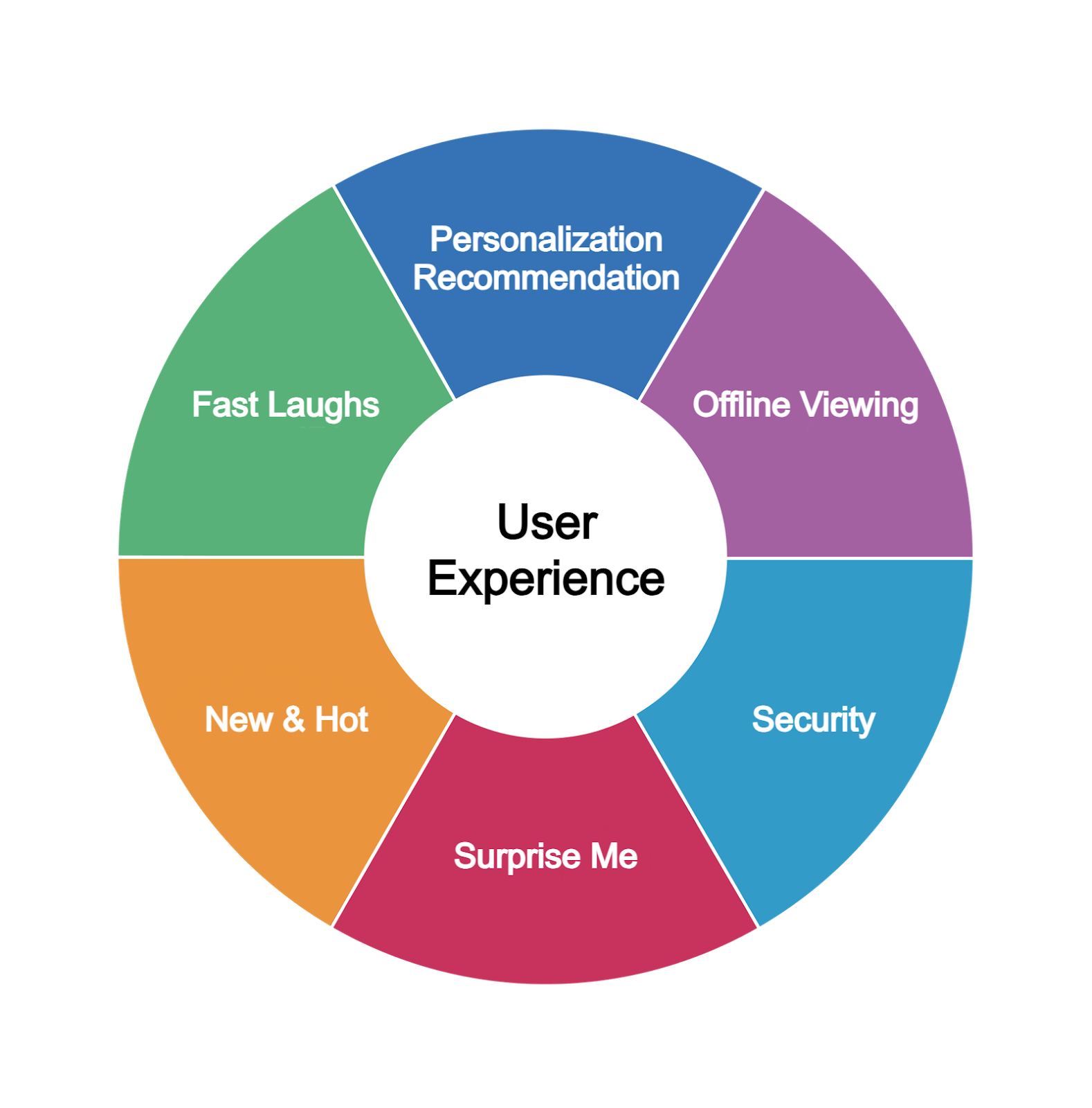 Features That Impact User Experience