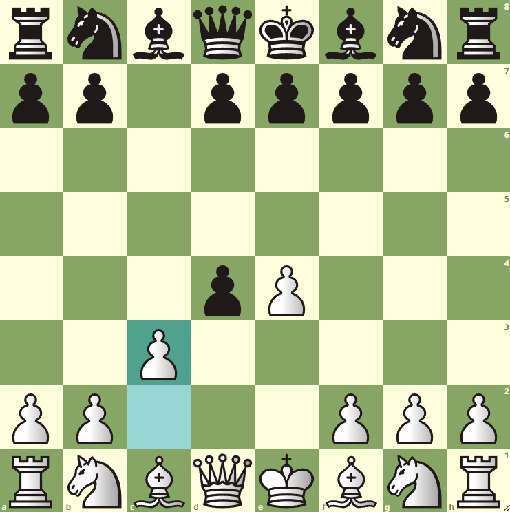 Smith-Morra Gambit chess opening.