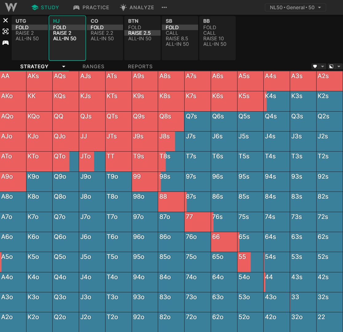 Visualizing implied odds