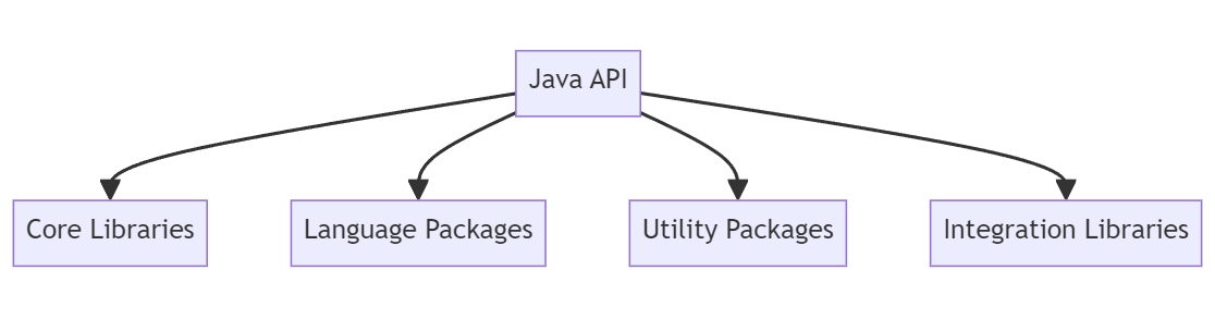 25 Reasons Why Java is Still Around in 2024 - 0LW3FW6PI 9RNCbCcaWOOcI V3NdfrLrpxcvUjXmevD5 NO3hbNOuRWN8O9OX runV3cuSsD U0k