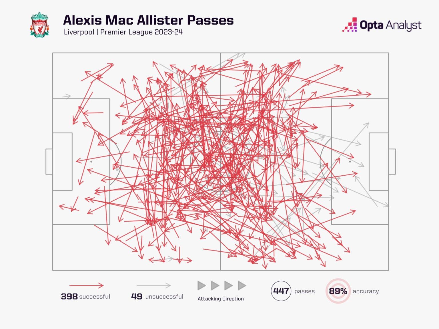 D:\important\футбол\канал\theAnalyst\liverpool midfield\mac-allister-pass-map-23-24-1536x1152.jpeg