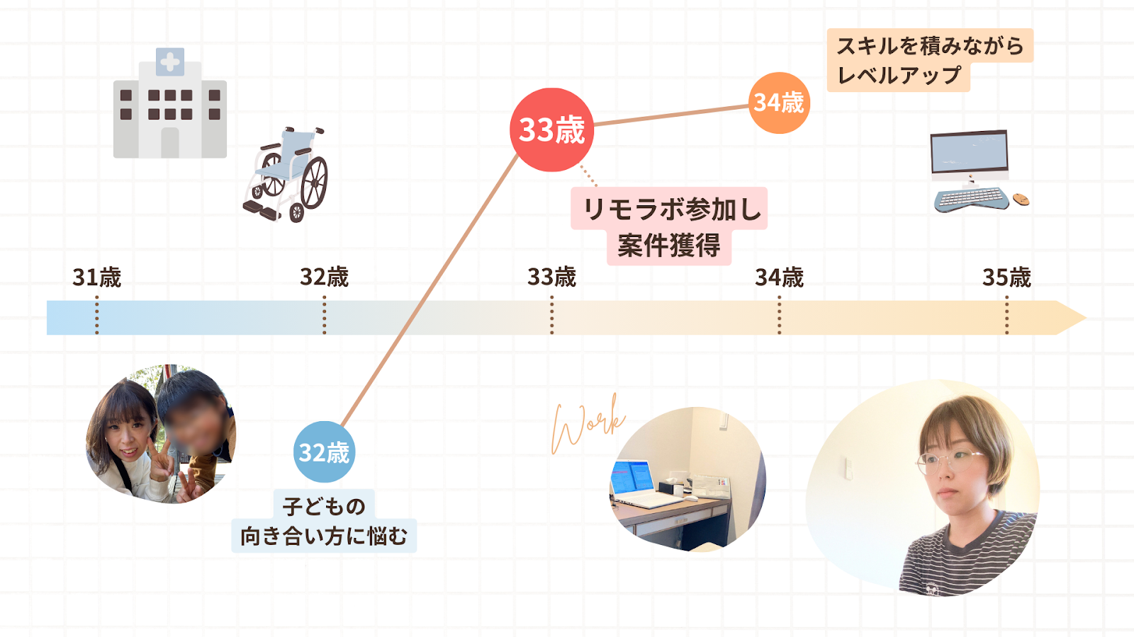 みかさんの人生のグラフ