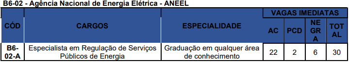 Concurso Nacional Unificado (CPNU) tem editais publicados. Confira os detalhes do Edital do Bloco 6 (Setores Econômicos e Regulação)