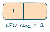 Put (1,1) in LFU cache