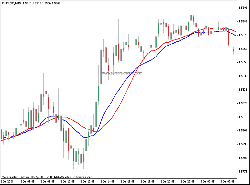simple moving average