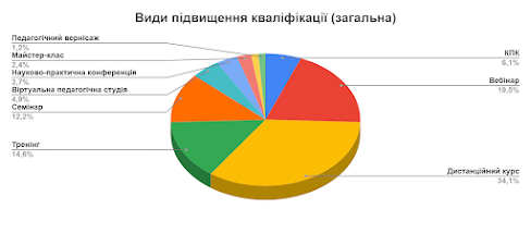Діаграма