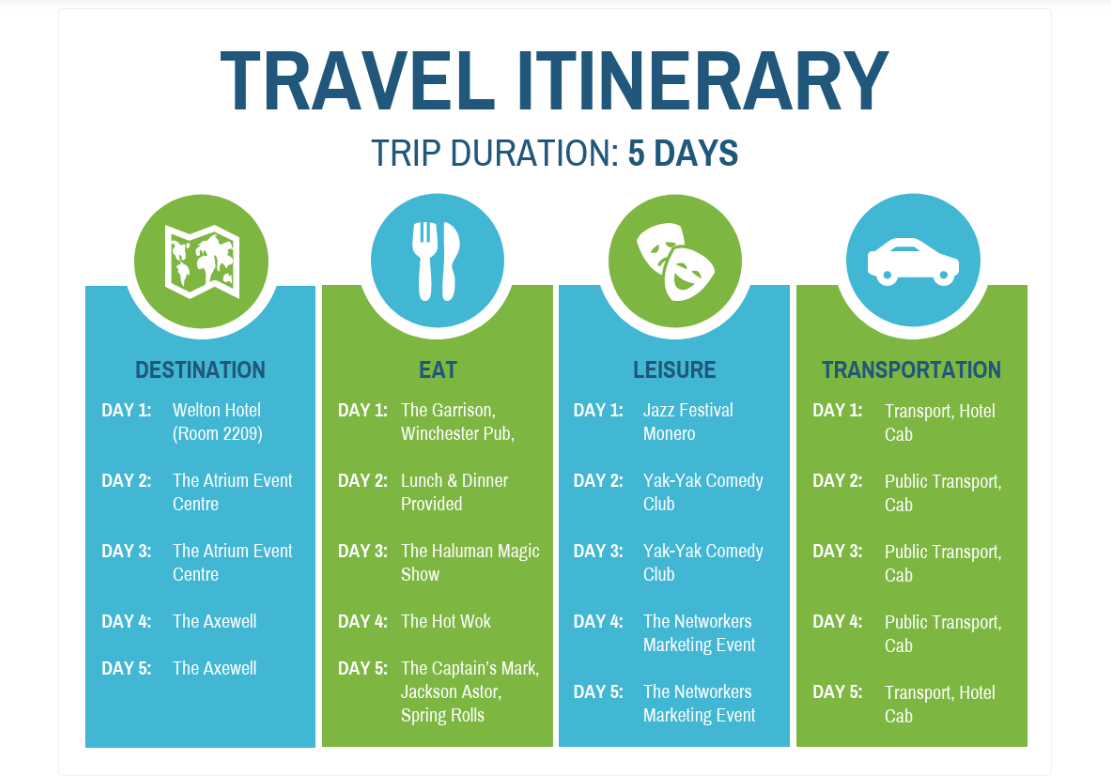 Travel Itinerary. Travel Itinerary example. Travel Itinerary Template. How to write Itinerary.
