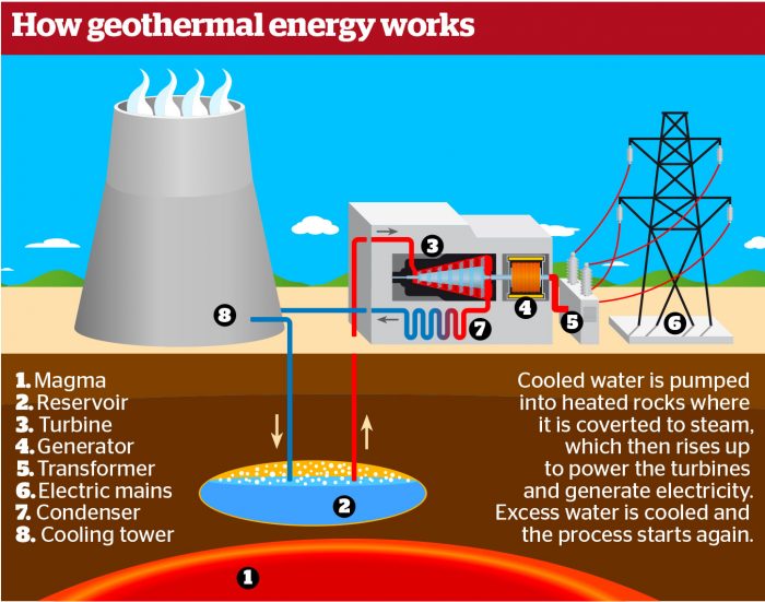 An overview on Japan's geothermal energy potential | grendz