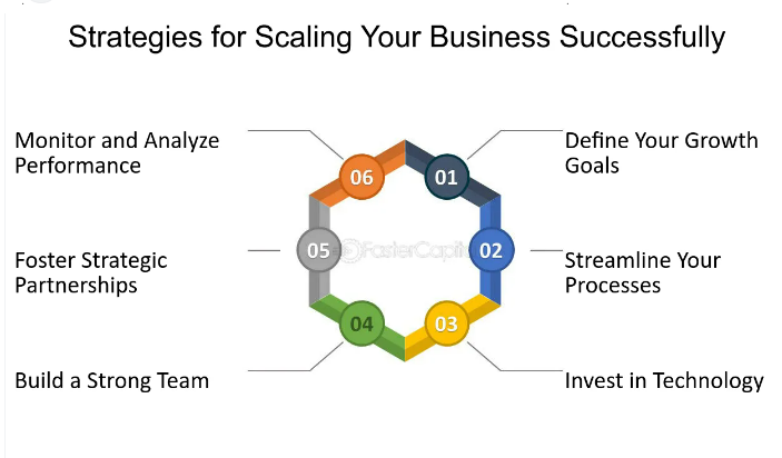 graphic showing scaling strategies