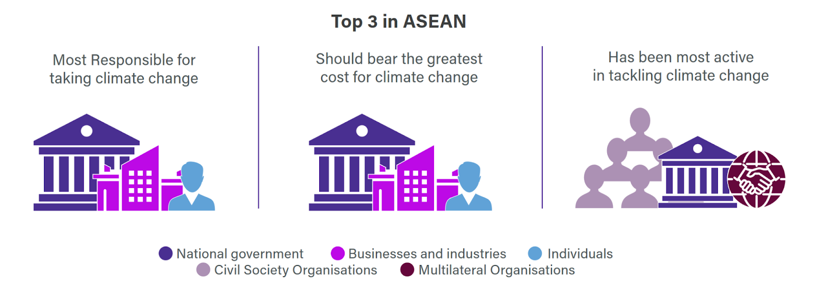 Top 3 in ASEAN
