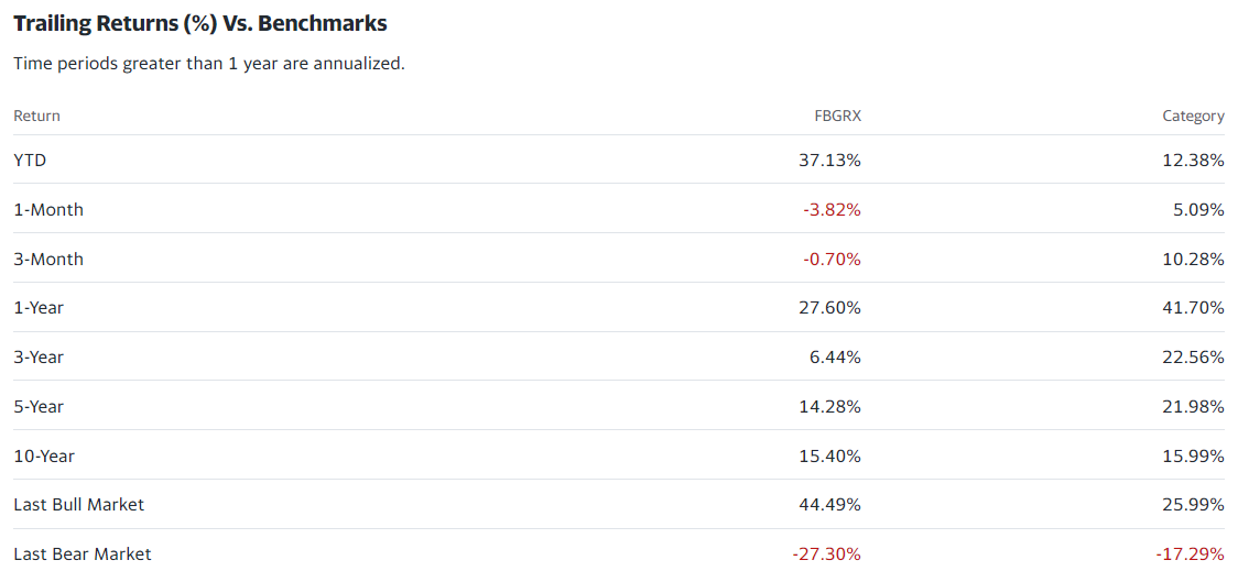 10 Best Growth and Mutual Funds List 2024 BeatMarket