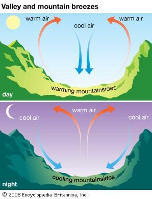 INTERMONTANE VALLEY INVERSION