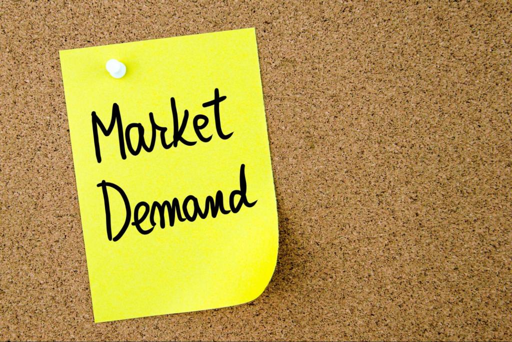 Market Demand