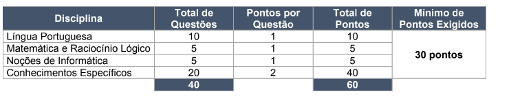 Foi publicado o mais novo edital do concurso público da EMDEC!