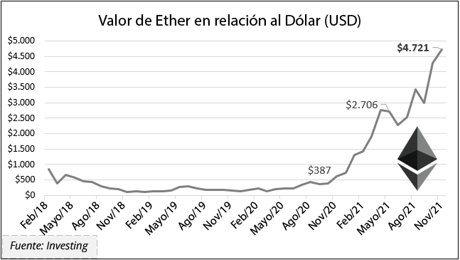 Bitso grafico Ether x dolar V2