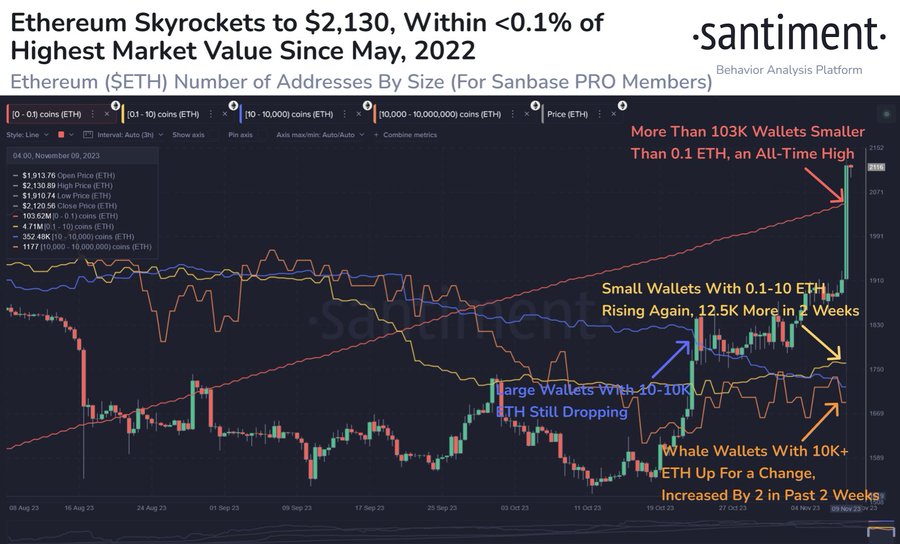 What’s next for Ethereum price as ETH soars 10% in one day?