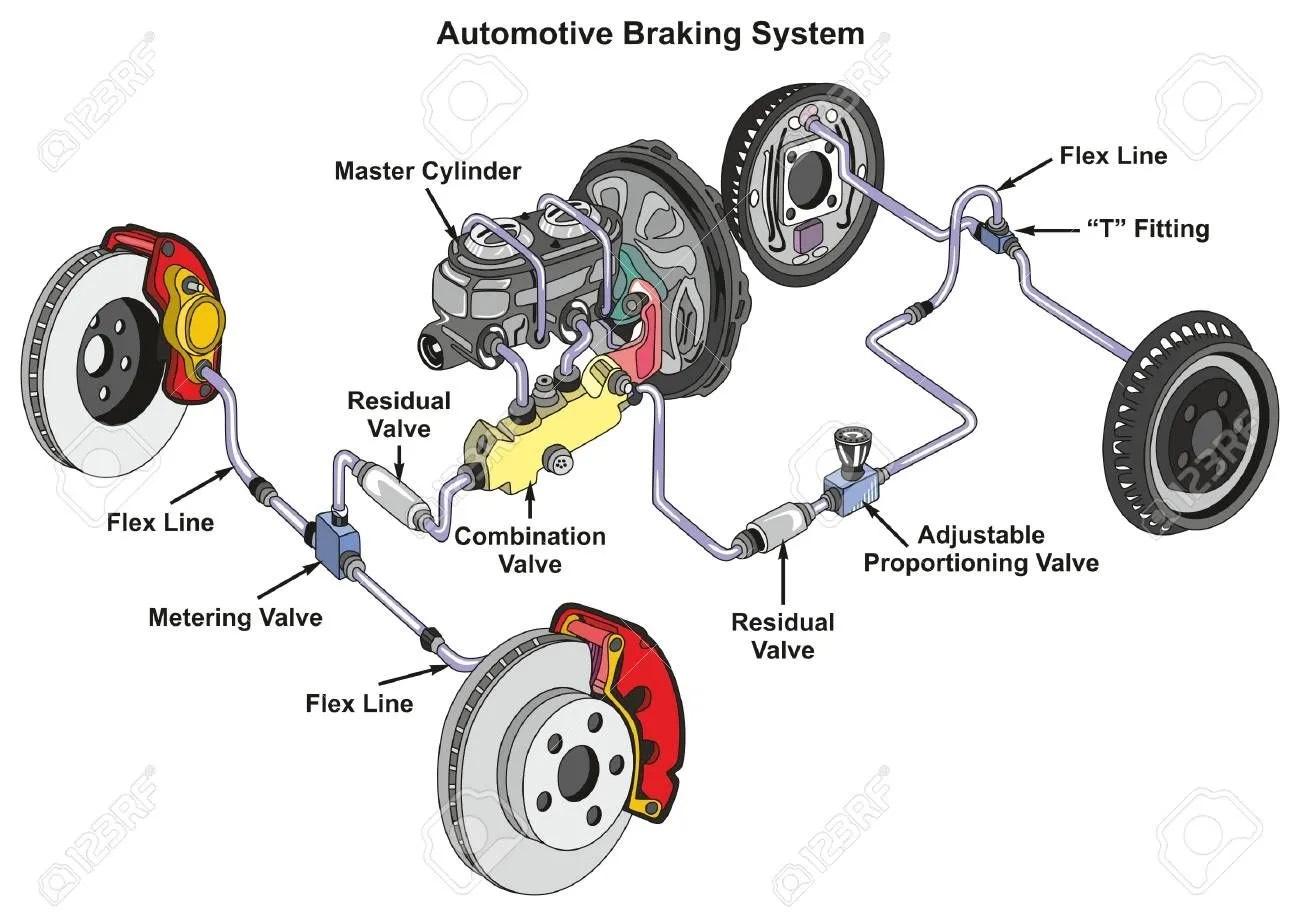 components-of-automotive-braking-system.jpeg.jpeg