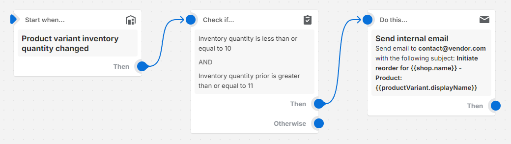 workflow for product restocking when inventory is low
