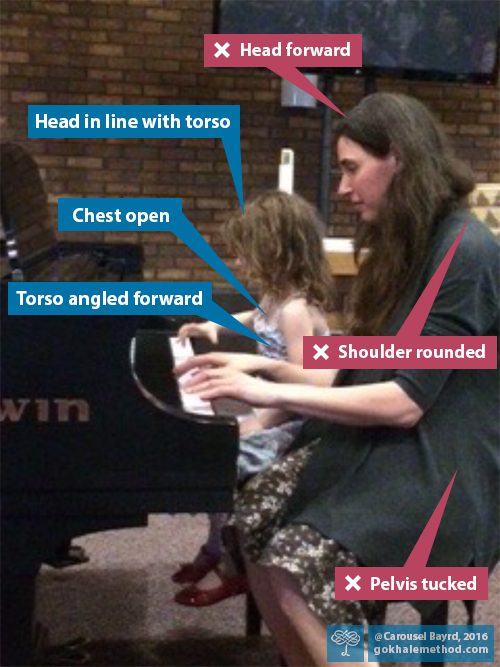 Sigrun Franzen playing the piano with a young pupil prior to learning the Gokhale Method.